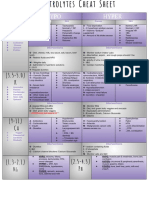Electrolyte Cheat Sheet