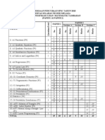 Add Maths (Jsu) Trial SPM 20010 p1p2 Negeri Melaka