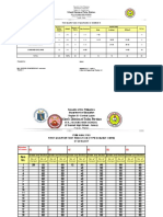 Schools Division of Tarlac Province: Sta. Juliana High School