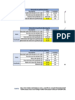 Dimensiones de Parihuela