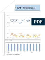 POS Report Estilos Wk41-JCN