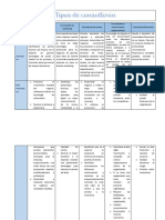 Cuadro Comparativo - Tipos de Consultoría