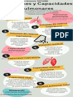 3.2 Volúmenes y Capacidades Pulmonares)