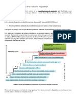 Como-Analizar Las Dificultades en Matematicas