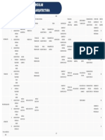 Mapa Arquitectura