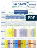 Mapa Estratégico Personal - Empresario