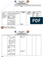 FILIPINO III Interventions Per Learning Area and Grade Level