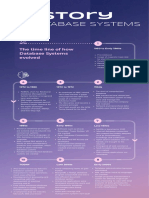 Database Infographic