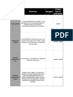 Cuadro Comparativo Biologia