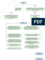 Mapa Conceptual Consenso de Washington