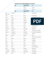 Daftar Lengkap Irregular Verb