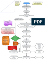 Community Acquired Pneumonia Concept Map