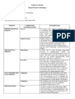 Pointers To Review E Tech