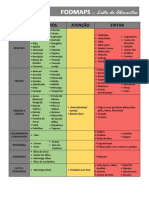 Lista de Alimentos - FODMAPS