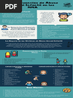 Infografia Consecuencias de Abuso Sexual Infantil en Los NNA