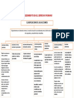 Procedimiento en El Derecho Romano