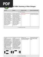 2022 WBRC Summary of Rule Changes