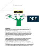 Clasificación Del Derecho - Público, Privado, Social