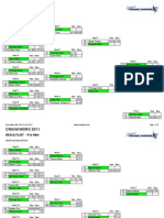 Dual ProMen Results