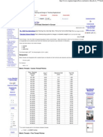 Threads - Metric ISO 724