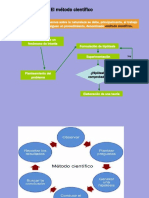 El Metodo Cientifico