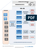 1.-Organigrama VIJICSA