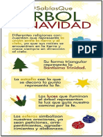 Qué Significado Tiene Nuestro Árbol de Navidad