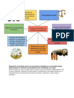 Responde - ¿Consideras Que El Uso de Recursos Energéticos No Renovables Puede Desencadenar Un Conflicto Socioambiental en Tu Comunidad