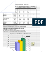 Population Statistics of ASEAN Countries