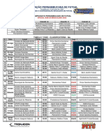 Pernambucano de Futsal Sub 20 Masculino - 2022 - OFICIAL