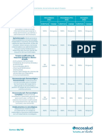 Cobertura Oncologica-2022