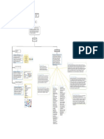 Mapa Conseptual Sobre Software y Servicios de Internet