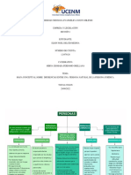 Mapa Conceptual Sobre Diferencias Entre Una Persona Natural de La Persona Jurídica