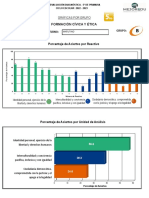 Formación Cívica Y Ética: Porcentaje de Aciertos Por Reactivo