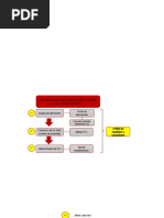 PROCEDIMIENTOS Burga