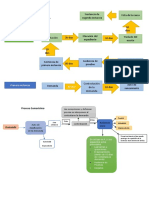 Proceso de Conocimiento