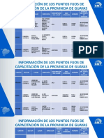 Capacitación MJRV Guayas