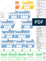 SMART Activité 1 Cartographie Des Processus