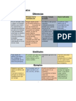 Cuadro Comparativo