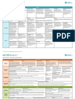 Year 8 Summary of Learning - ACARA - Learning Area Content Descriptions