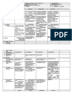 DLL - Mapeh 10 - Q1 - W3