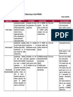 Plano Safra 2022-2023 - Quadro Resumo (Tabela Grupos e Linhas Pronaf)