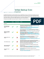 Veeam Quick Feature Comparison Veritas Backup Exec