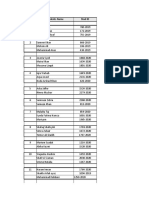 Groups For Presentations