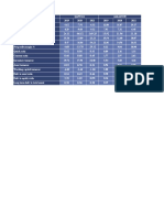 Ratio Table - ACCT 3B