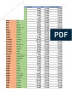 Car Sales Kaggle DV0130EN Lab3 Start