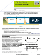 Fiche Méthode Typologie Des Ponts