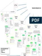 Civil V - Mapa Mental Tipos de Contrato