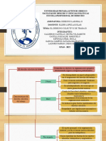 Derecho Laboral Ii - Mapa Conceptual de Derecho Colectivo de Trabajo