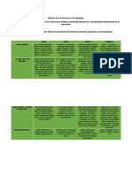 Cuadro Comparativo Citando Dentro de La Educación Oriental, La Principal Aportación y Los Principales Exponentes de La Educación